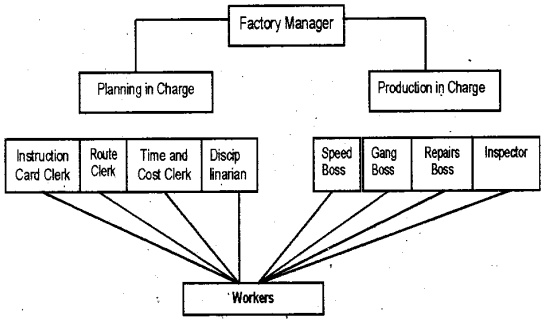 Plus Two Business Studies Previous Year Question Paper March 2019, 1