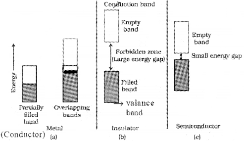 Plus Two Chemistry Chapter Wise Previous Questions Chapter 1 The Solid State 1