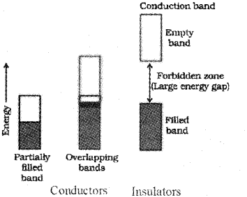 Plus Two Chemistry Chapter Wise Previous Questions Chapter 1 The Solid State 7