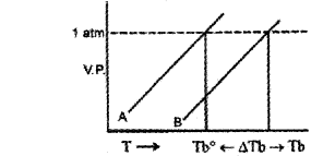 Plus Two Chemistry Chapter Wise Previous Questions Chapter 2 Solutions 16