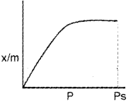 Plus Two Chemistry Chapter Wise Previous Questions Chapter 5 Surface Chemistry 3