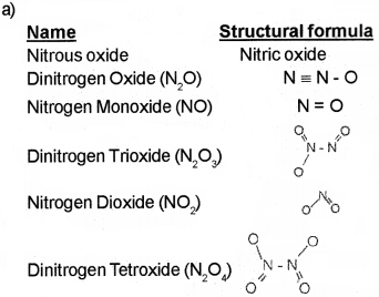 Plus Two Chemistry Chapter Wise Previous Questions Chapter 7 The p Block Elements 4