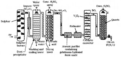 Plus Two Chemistry Chapter Wise Previous Questions Chapter 7 The p Block Elements 9