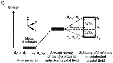 Plus Two Chemistry Chapter Wise Previous Questions Chapter 9 Coordination Compounds 10