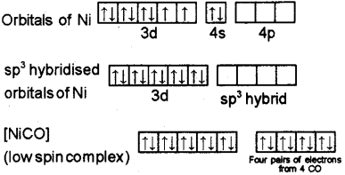 Plus Two Chemistry Chapter Wise Previous Questions Chapter 9 Coordination Compounds 12