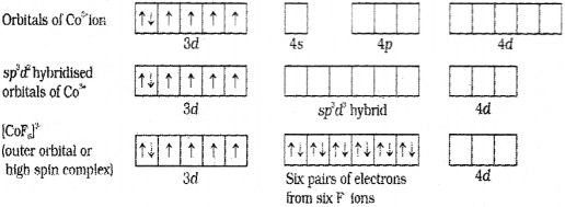 Plus Two Chemistry Chapter Wise Previous Questions Chapter 9 Coordination Compounds 2