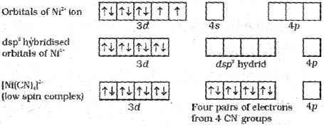 Plus Two Chemistry Chapter Wise Previous Questions Chapter 9 Coordination Compounds 8