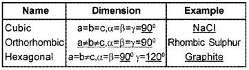 Plus Two Chemistry Chapter Wise Questions and Answers Chapter 1 The Solid State 4M Q2.1