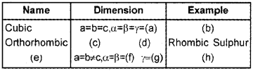 Plus Two Chemistry Chapter Wise Questions and Answers Chapter 1 The Solid State 4M Q2