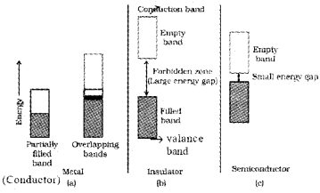 Plus Two Chemistry Chapter Wise Questions and Answers Chapter 1 The Solid State 4M Q7