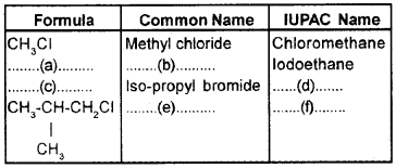 Plus Two Chemistry Chapter Wise Questions and Answers Chapter 10 Haloalkanes And Haloarenes 3M Q5