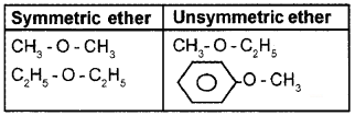 Plus Two Chemistry Chapter Wise Questions and Answers Chapter 11 Alcohols, Phenols and Ethers 2M Q4