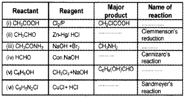 Plus Two Chemistry Chapter Wise Questions and Answers Chapter 12 Aldehydes, Ketones and Carboxylic Acids 3M Q5