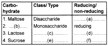 Plus Two Chemistry Chapter Wise Questions and Answers Chapter 14 Biomolecules 3M Q2