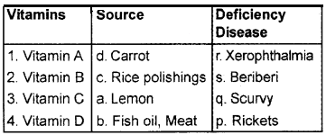 Plus Two Chemistry Chapter Wise Questions and Answers Chapter 14 Biomolecules 4M Q3.1