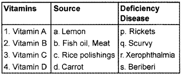 Plus Two Chemistry Chapter Wise Questions and Answers Chapter 14 Biomolecules 4M Q3