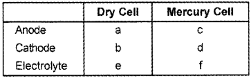 Plus Two Chemistry Chapter Wise Questions and Answers Chapter 3 Electrochemistry 4M Q10