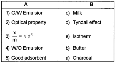 Plus Two Chemistry Chapter Wise Questions and Answers Chapter 5 Surface Chemistry 3M Q6.1