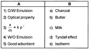 Plus Two Chemistry Chapter Wise Questions and Answers Chapter 5 Surface Chemistry 3M Q6