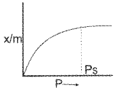 Plus Two Chemistry Chapter Wise Questions and Answers Chapter 5 Surface Chemistry 4M Q12