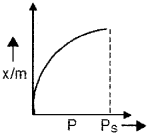 Plus Two Chemistry Chapter Wise Questions and Answers Chapter 5 Surface Chemistry 4M Q6