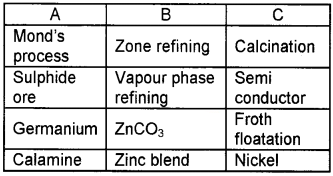 Plus Two Chemistry Chapter Wise Questions and Answers Chapter 6 General Principle and Processes of Isolation of Elements 2M Q11