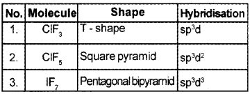 Plus Two Chemistry Chapter Wise Questions and Answers Chapter 7 The p Block Elements 3M Q4.1