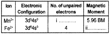 Plus Two Chemistry Chapter Wise Questions and Answers Chapter 8 The d and f Block Elements 2M Q15