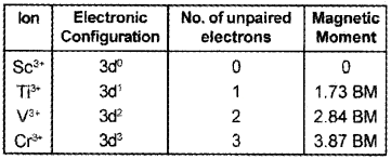 Plus Two Chemistry Chapter Wise Questions and Answers Chapter 8 The d and f Block Elements 4M Q3.1