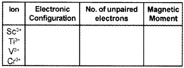 Plus Two Chemistry Chapter Wise Questions and Answers Chapter 8 The d and f Block Elements 4M Q3