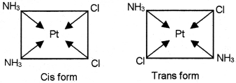 Plus Two Chemistry Chapter Wise Questions and Answers Chapter 9 Coordination Compounds 3M Q3