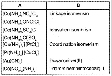 Plus Two Chemistry Chapter Wise Questions and Answers Chapter 9 Coordination Compounds 4M Q1.1