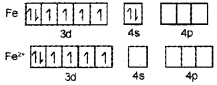 Plus Two Chemistry Chapter Wise Questions and Answers Chapter 9 Coordination Compounds 4M Q4