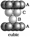 Plus Two Chemistry Notes Chapter 1 The Solid State 14.