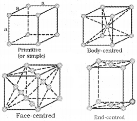 Plus Two Chemistry Notes Chapter 1 The Solid State 2.