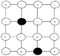 Plus Two Chemistry Notes Chapter 1 The Solid State 20.