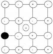 Plus Two Chemistry Notes Chapter 1 The Solid State 21.