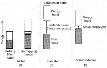 Plus Two Chemistry Notes Chapter 1 The Solid State 25.