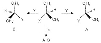 Plus Two Chemistry Notes Chapter 10 Haloalkanes and Haloarenes 19