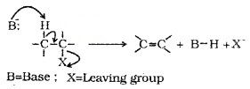 Plus Two Chemistry Notes Chapter 10 Haloalkanes and Haloarenes 20