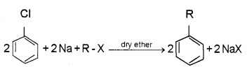 Plus Two Chemistry Notes Chapter 10 Haloalkanes and Haloarenes 31