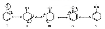 Plus Two Chemistry Notes Chapter 11 Alcohols, Phenols and Ethers 23