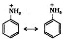 Plus Two Chemistry Notes Chapter 13 Amines 10