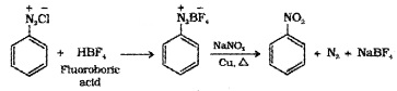 Plus Two Chemistry Notes Chapter 13 Amines 30