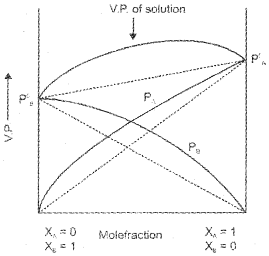 Plus Two Chemistry Notes Chapter 2 Solutions 13