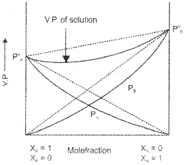 Plus Two Chemistry Notes Chapter 2 Solutions 14