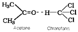 Plus Two Chemistry Notes Chapter 2 Solutions 15