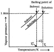 Plus Two Chemistry Notes Chapter 2 Solutions 20