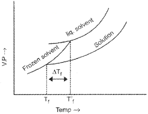 Plus Two Chemistry Notes Chapter 2 Solutions 23