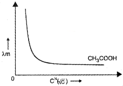 Plus Two Chemistry Notes Chapter 3 Electrochemistry 13